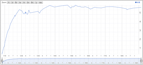 Graph3